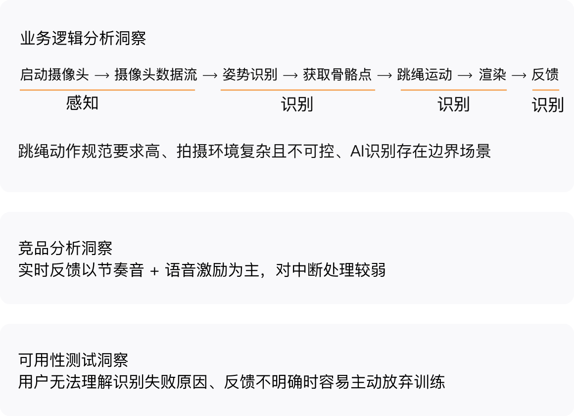 关键发现