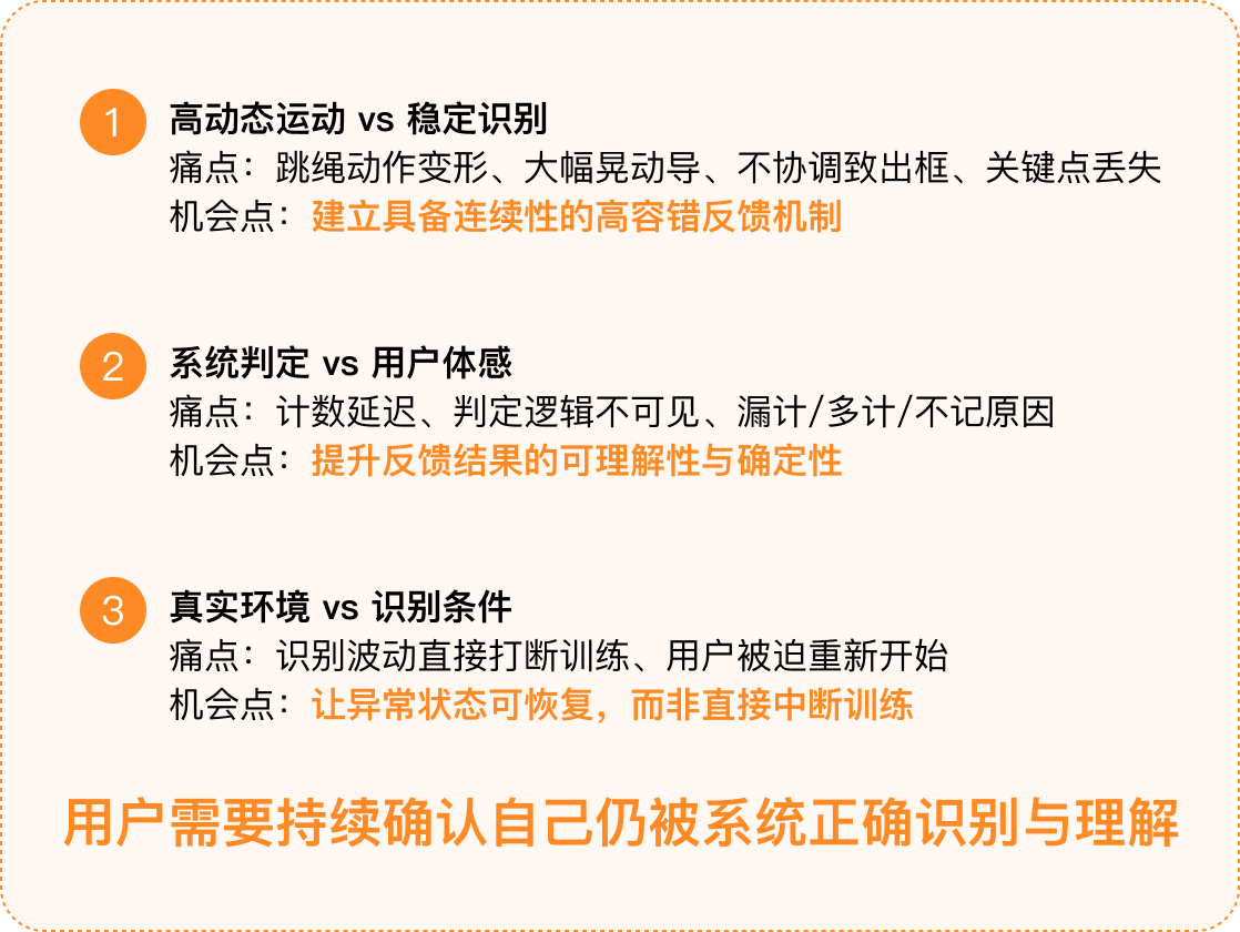 核心矛盾点