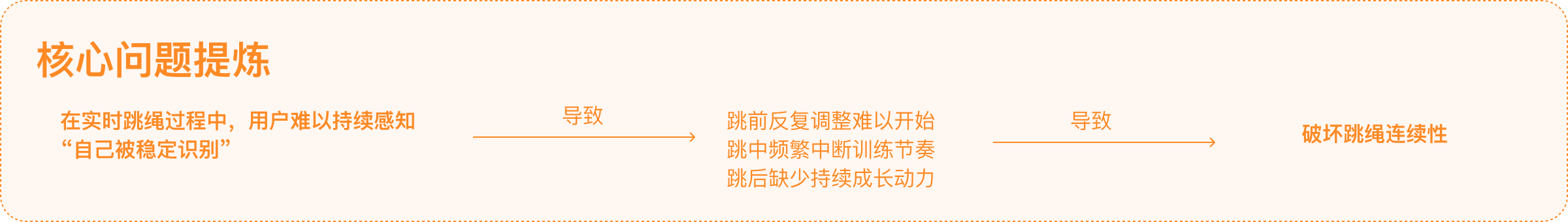 核心问题