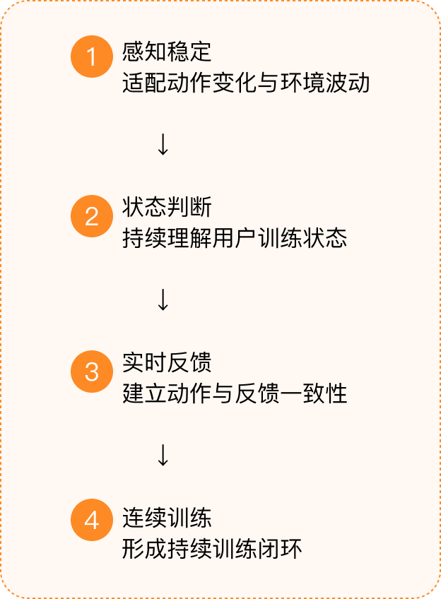可复用能力模块