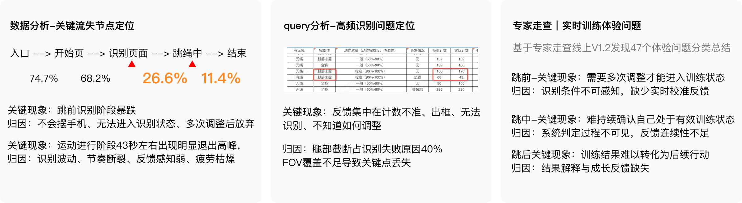 数据分析