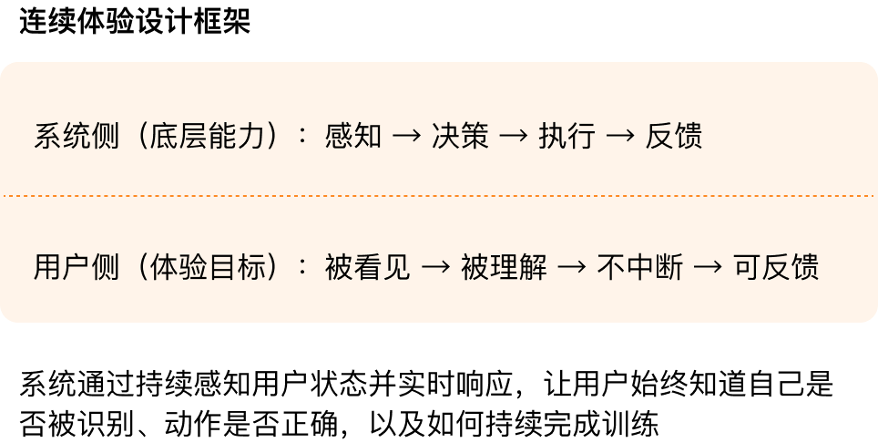 体验框架
