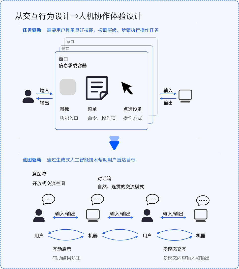 项目背景示意图