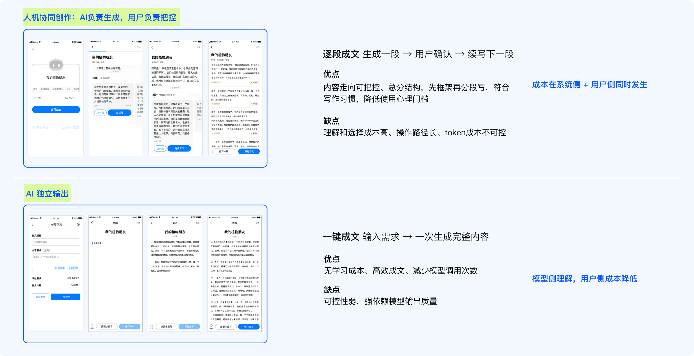 方案验证