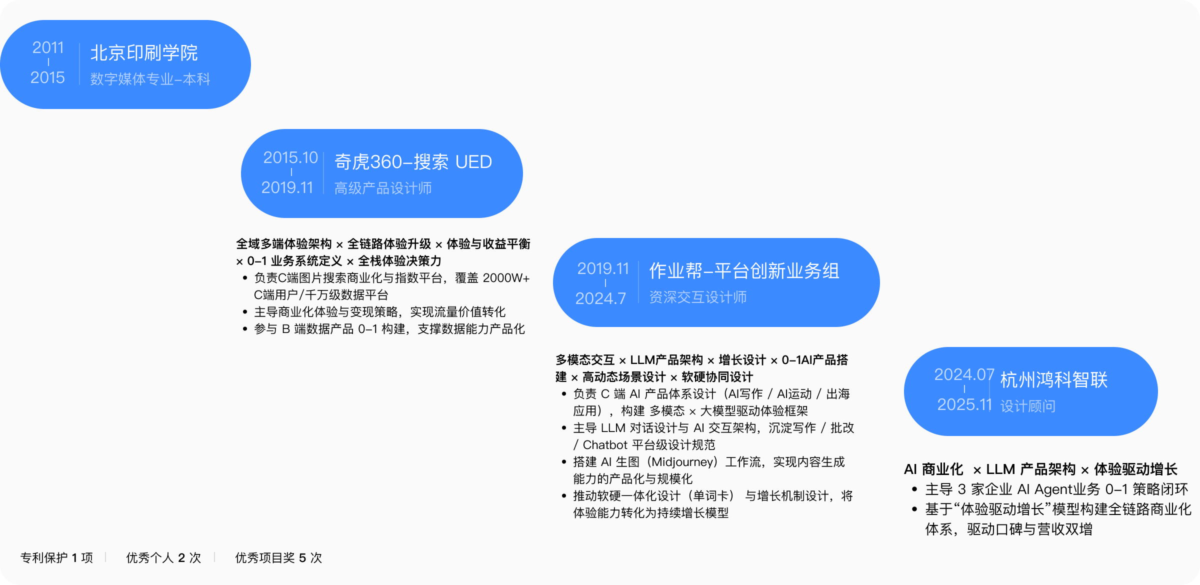 成长历程