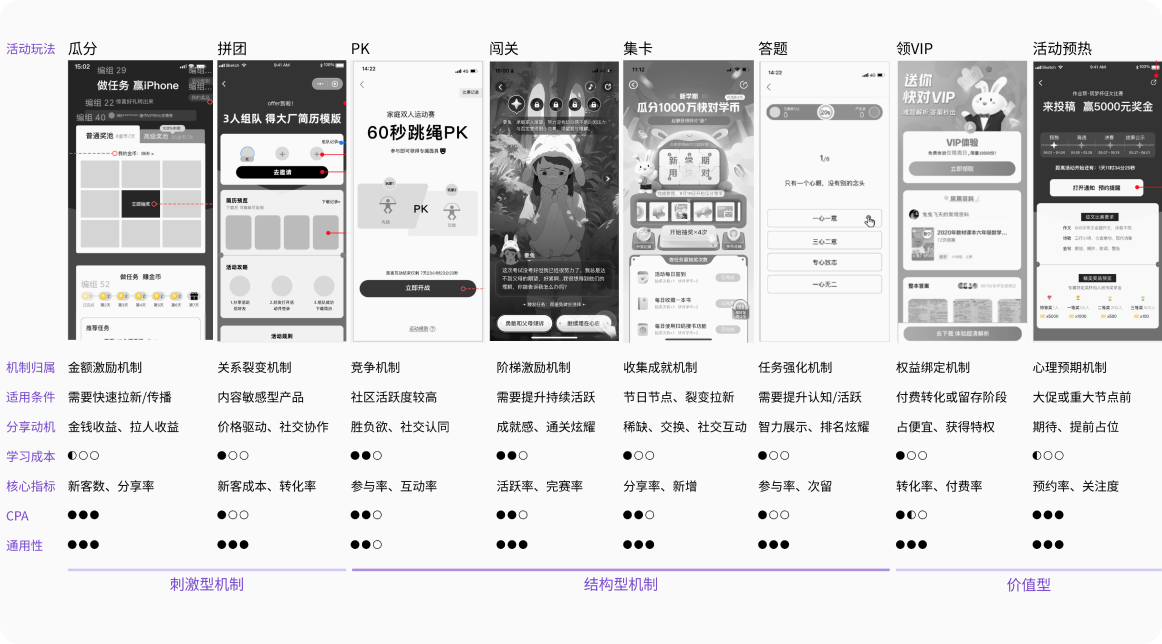 效率提升