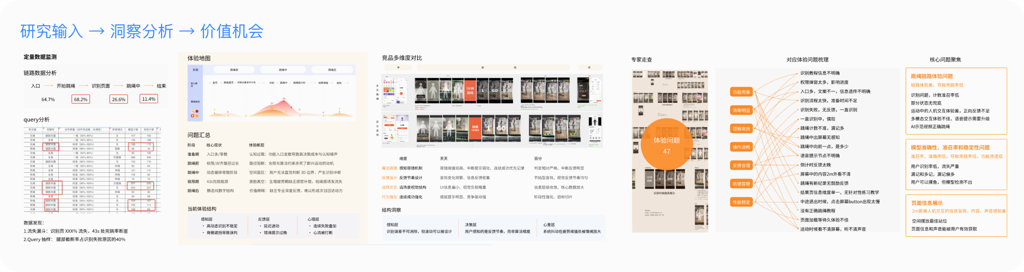 发现机会