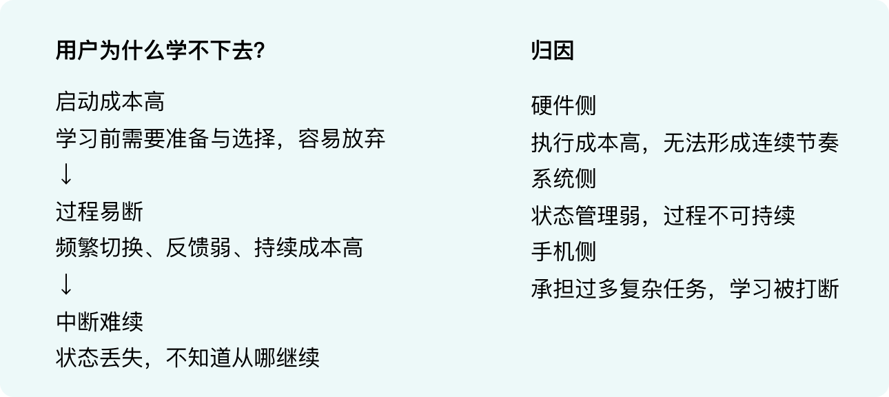 用户现状