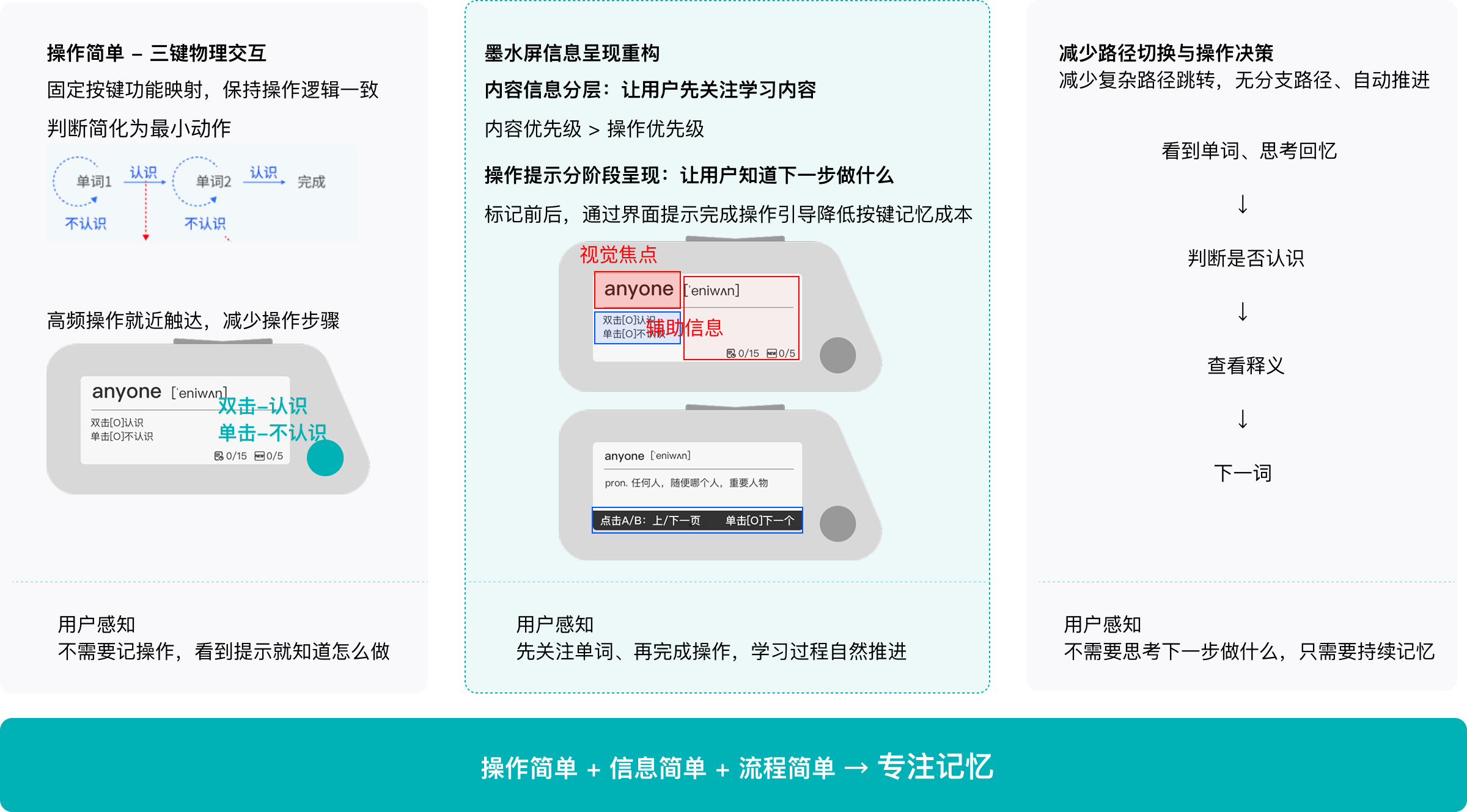 执行重构