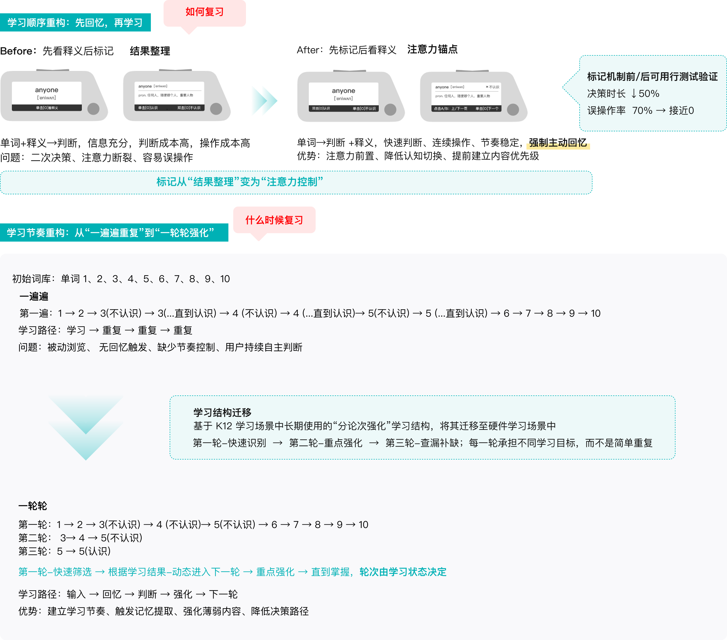 主动强化